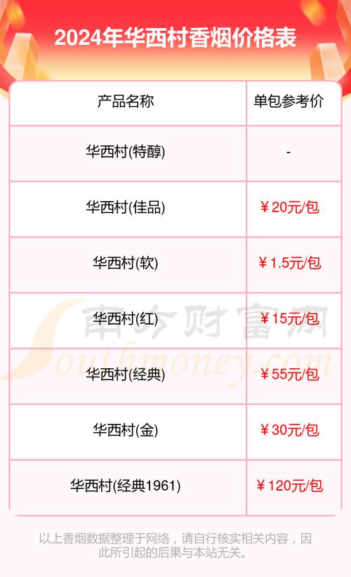 免税华西村香烟多少钱一包【华西村烟价格表和图片】