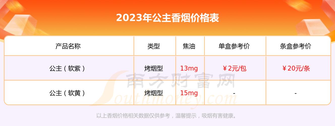 免税公主香烟多少钱一包(免税公主香烟多少钱一包啊)