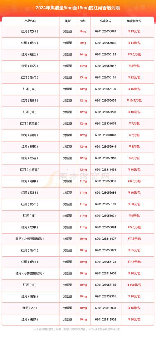 关于免税红河香烟的批发渠道，通常以下几种方式可以尝试获取