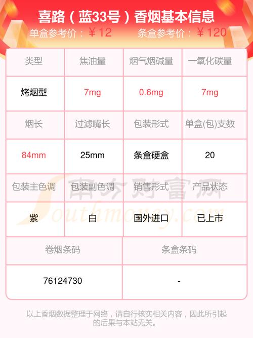 免税摩登香烟价格(免税摩登香烟价格查询)