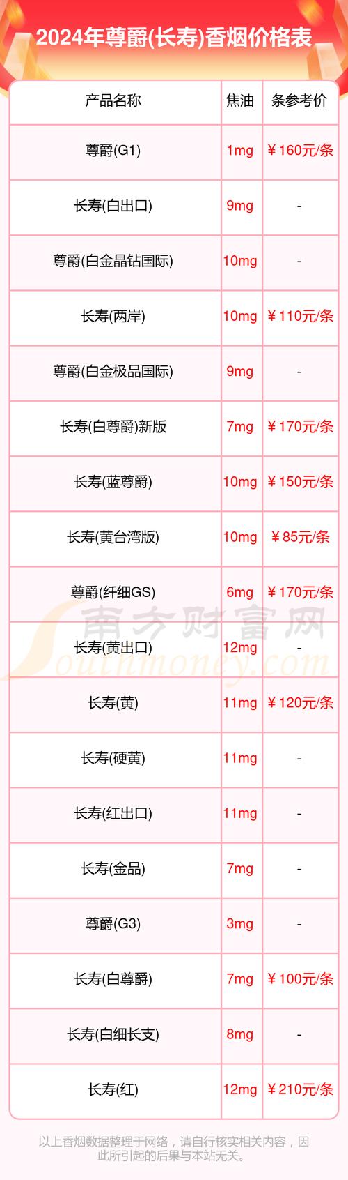 越代尊爵(长寿)香烟价格(越代尊爵(长寿)香烟价格一览表)