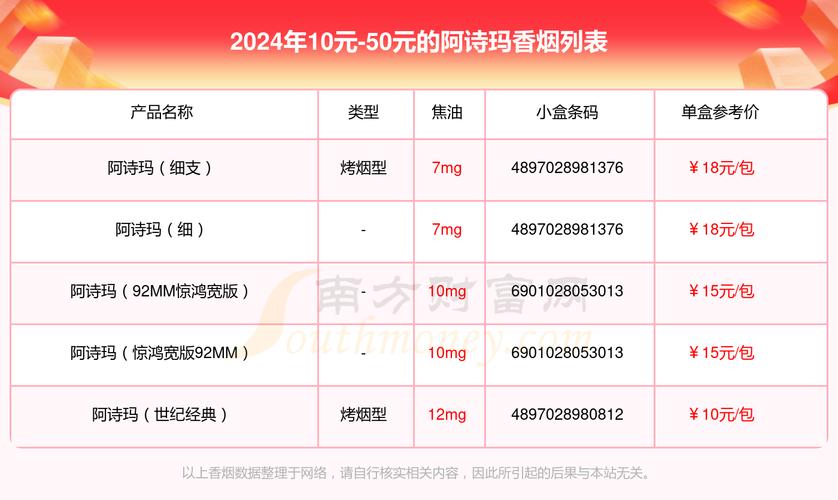 越南代工阿诗玛香烟多少钱一盒(越南产阿诗玛多少钱1条)