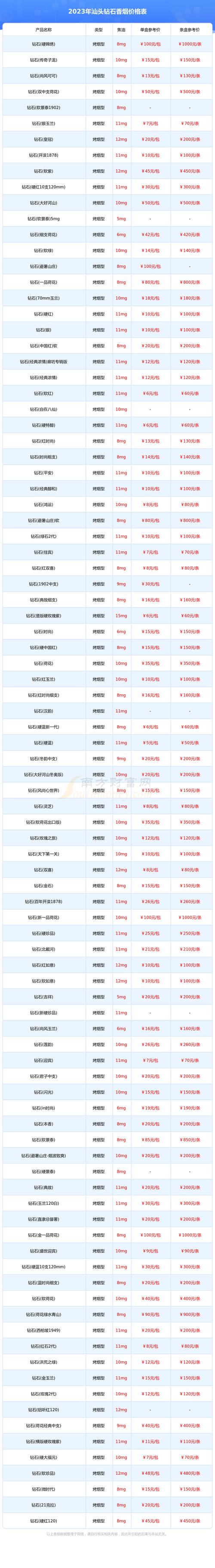 汕头香烟批发价格一览，市场行情解析及热门品牌推荐