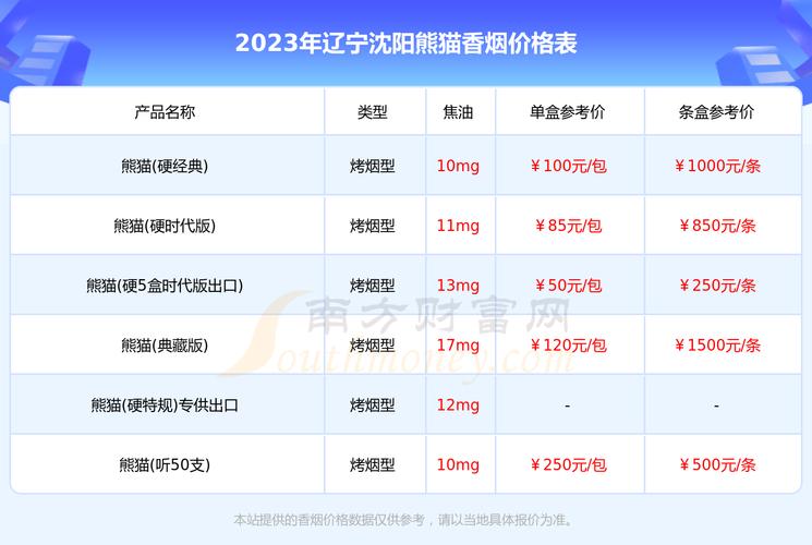 正品沈阳香烟批发渠道【沈阳香烟批发市场】