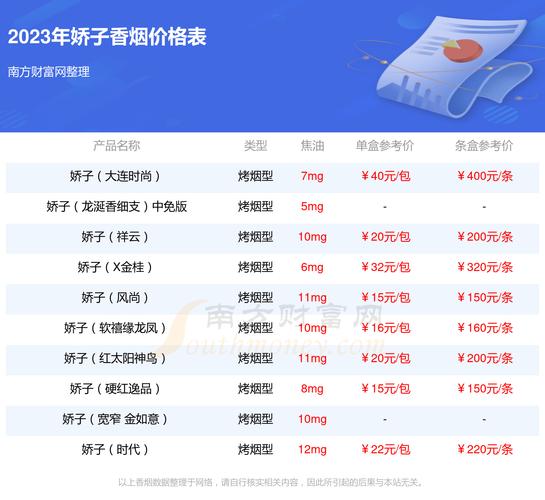 正品时代香烟价格解析，品质生活，价格几何？