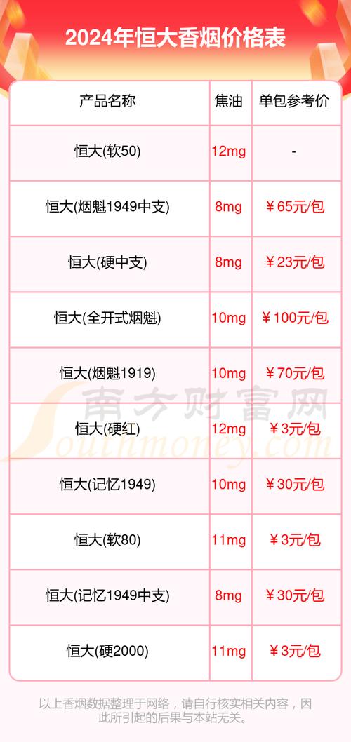 苏州恒大香烟批发价格表揭秘，市场行情与消费者关注点