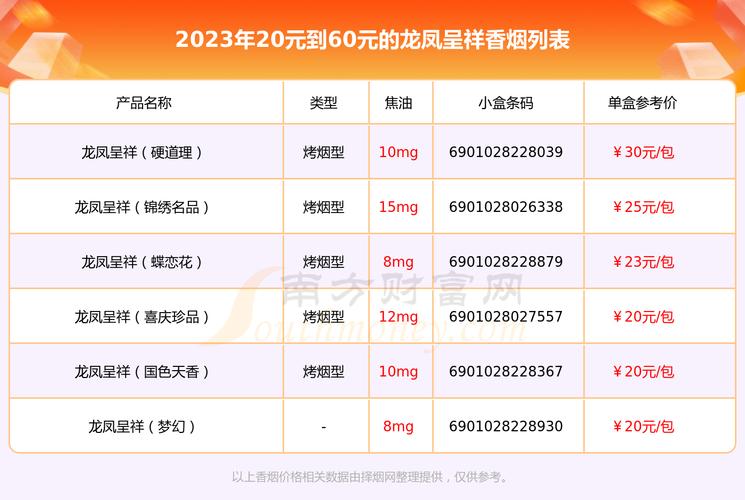 揭秘正品龙凤呈祥香烟价格，品味经典，价格几何？
