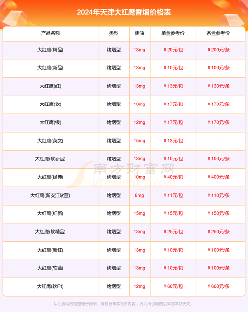 津市市香烟批发价格表查询(津烟卷烟自营总店)