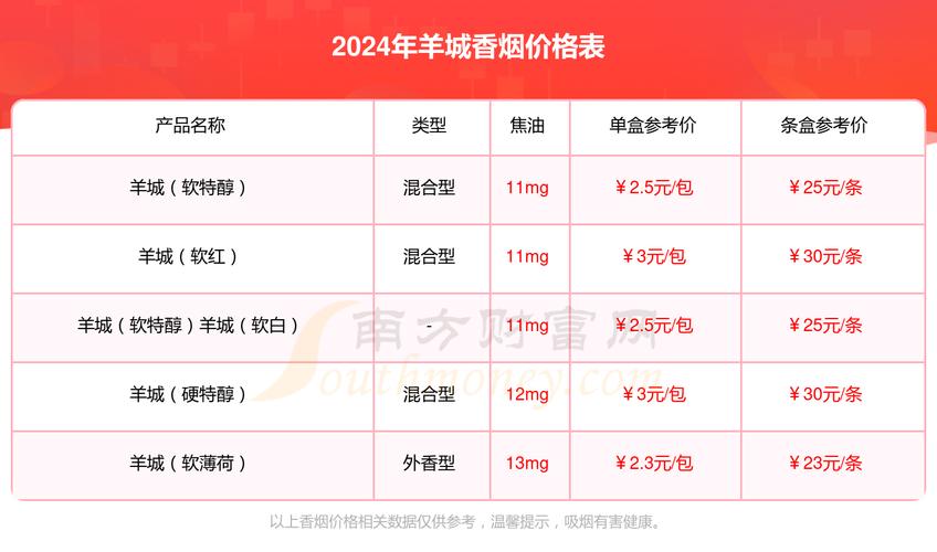 广州香烟批发市场行情解析，最新行情表揭秘行业动态