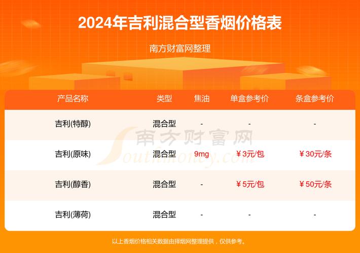 揭秘低价吉利香烟厂家，品质与价格的完美结合