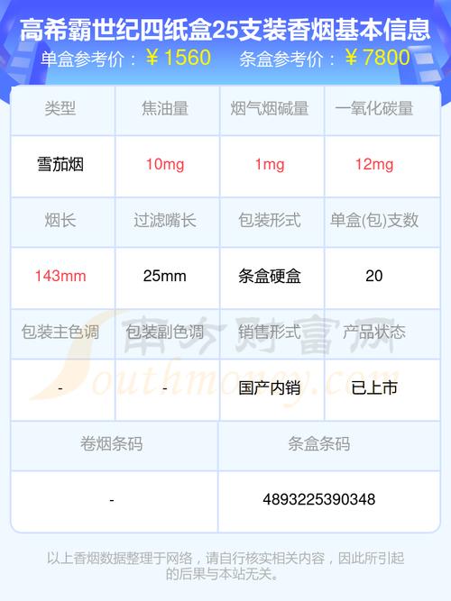 香烟小纸盒批发价格表(香烟小纸盒批发价格表图片)