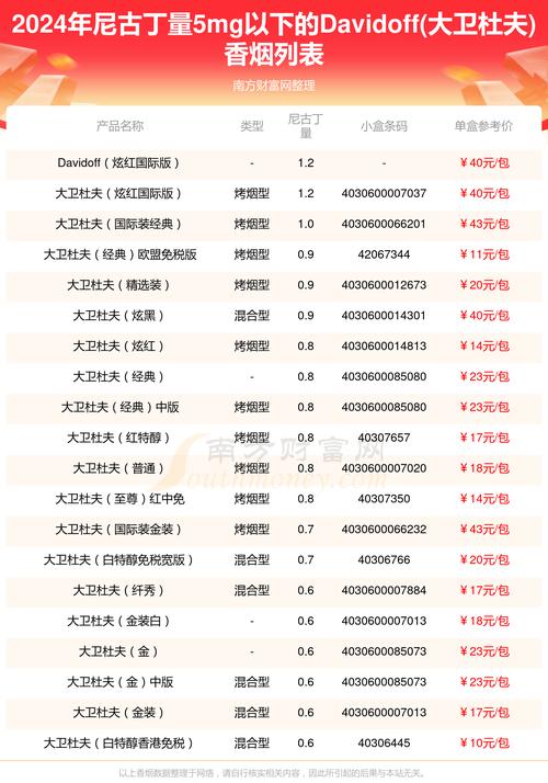 外烟名称介绍图片【外烟名称介绍图片及价格】