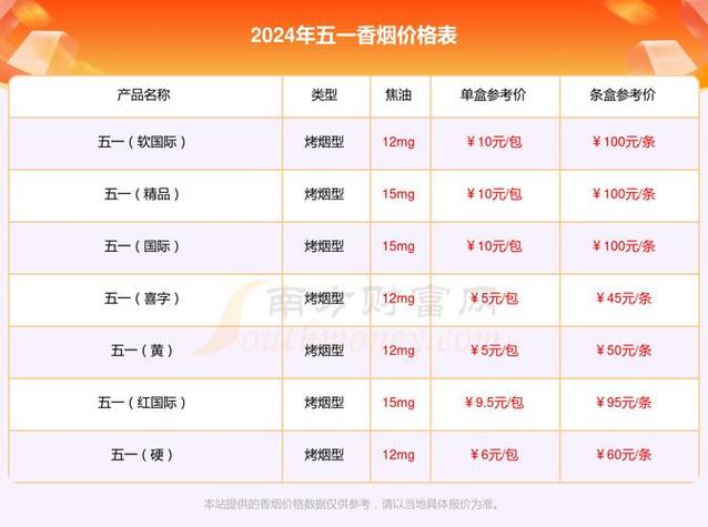 5元香烟批发【5元香烟批发一手货源】